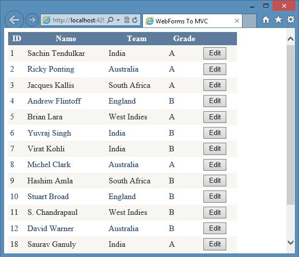 GridView Data in WebForm